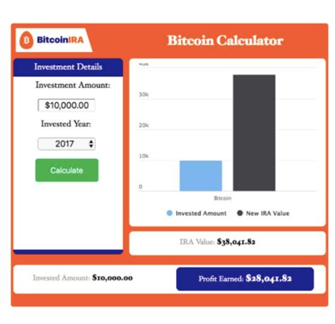 bitcoin calculators  investors bitcoin market journal