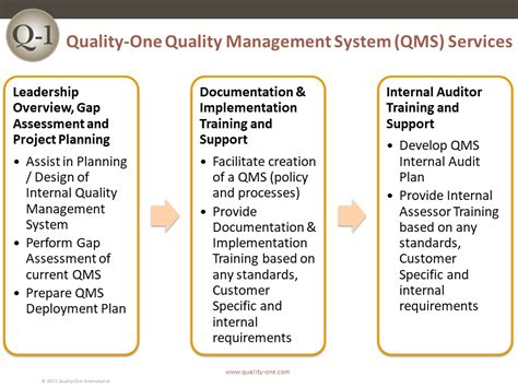 quality management system qms services quality