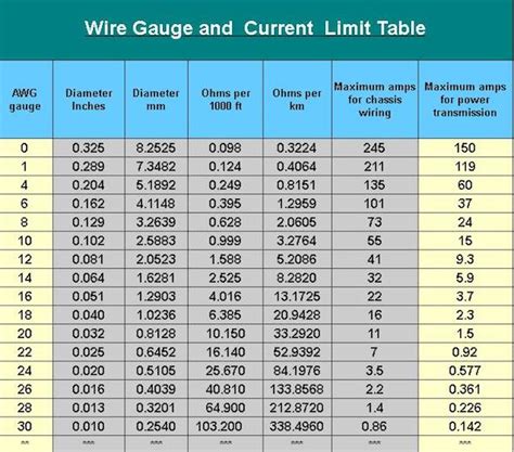 extension cord wire gauge chart amps hot sex picture
