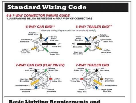 rv trailer wiring diagram wiring diagram gallery
