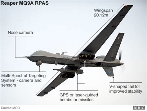 military drones military drones