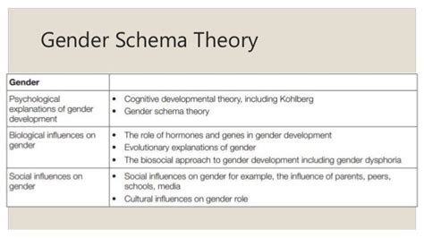 😊 gender schema theory definition gender constancy 2019