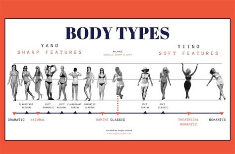 Kibbe Body Types 2 Fashionactivation