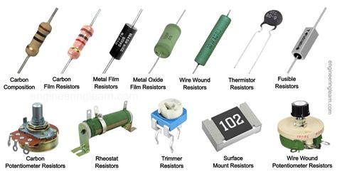 resistors types  resistors    complete details  pictures