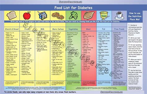 diabetes diet plan diabetic food list diabetes information