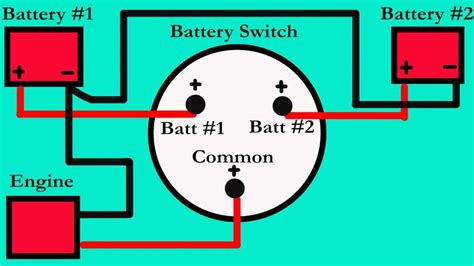 boat marine dual battery switch wiring diagram wiring harness diagram