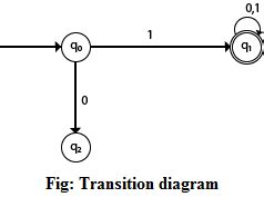 transition diagram javatpoint