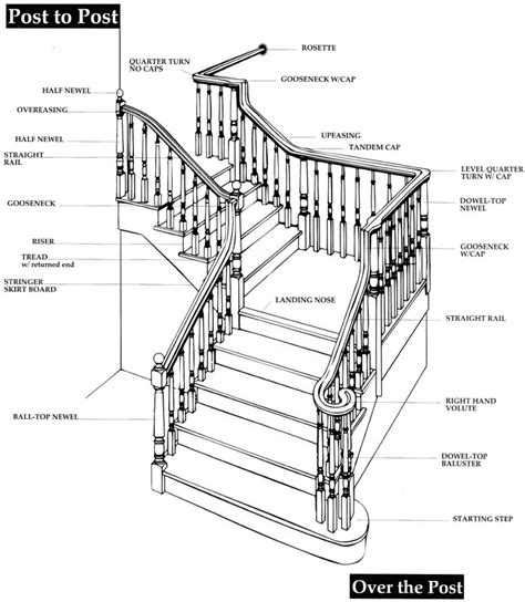 resources hardwood design  specializing   fine art  stair building