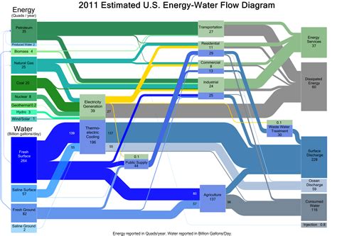 ourenergypolicyorg  water energy nexus   collaboration