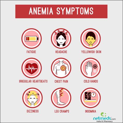 anemia symptoms  children