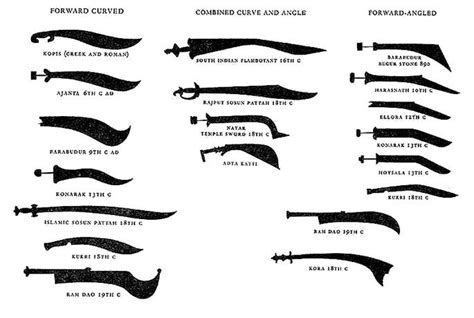 types  curved bladed weapons