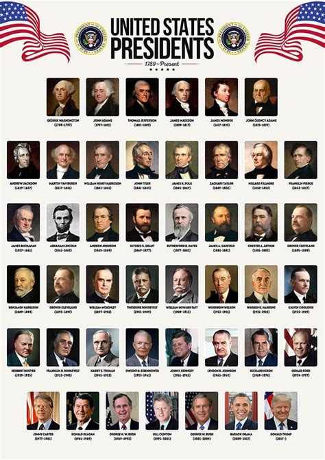 printable list   presidents  pictures