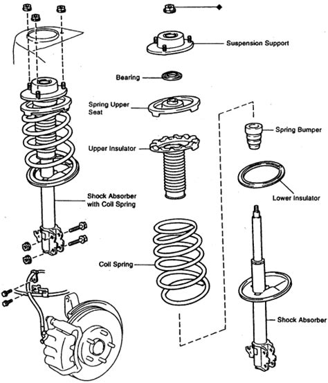 repair guides front suspension struts macpherson struts autozonecom