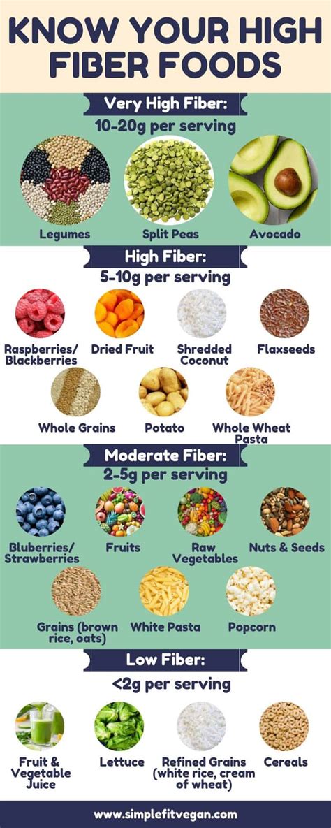 high fiber foods printable list simplefitvegan