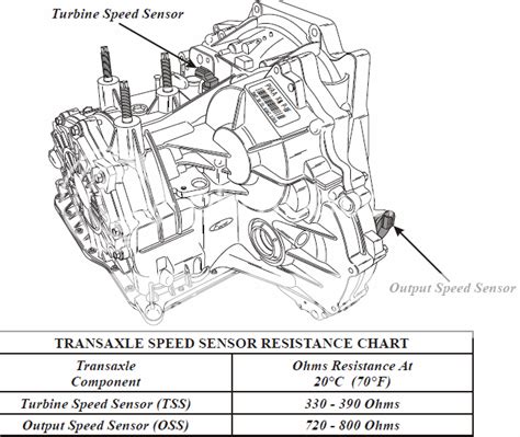 ford output speed sensor circuit malfunction