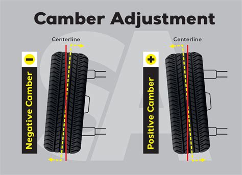 guide  camber adjustments suspension supalign