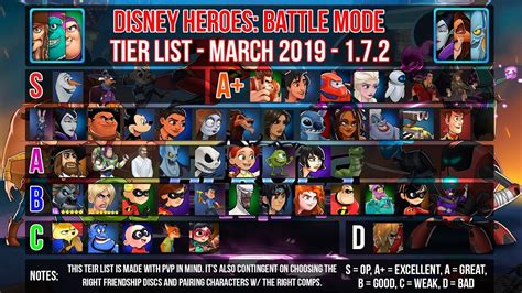 disney heroes tier list patch  march  youtube