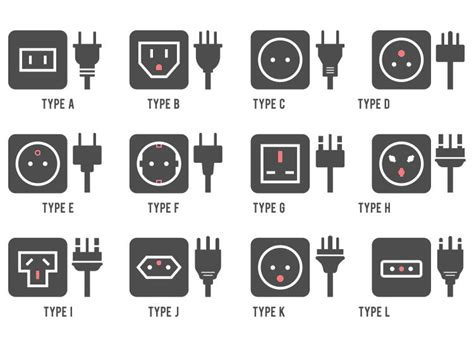types  plug adapters power adapter types ceptics