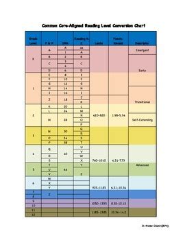 common core lexile levels  grade chart  visual reference  charts chart master