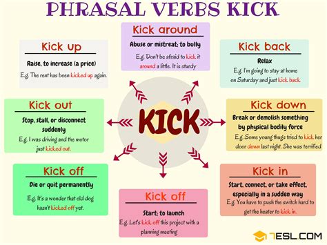 phrasal verbs  kick kick  kick  kick  kick  esl learn english