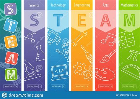 steam education web banner stock vector illustration  learn
