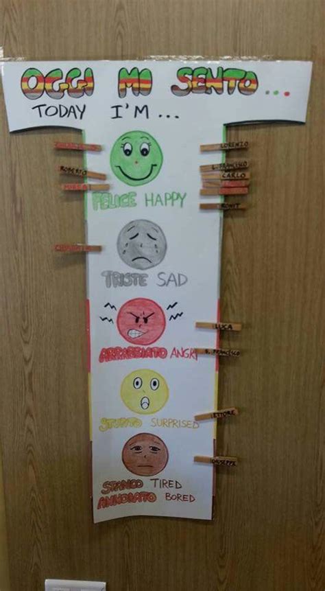 cartellone delle emozioni scuola primaria il giulebbe