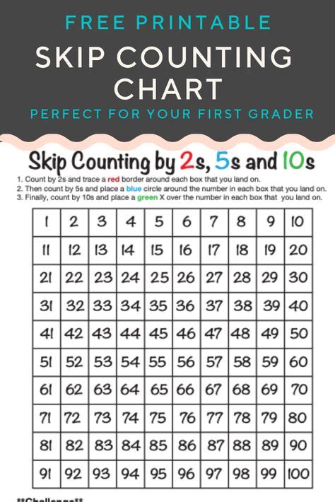 skip counting chart skip counting homeschool math teaching