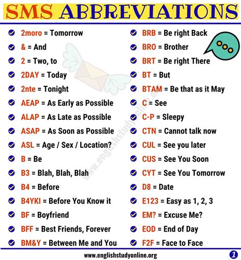 sms abbreviations list    common abbreviations  english