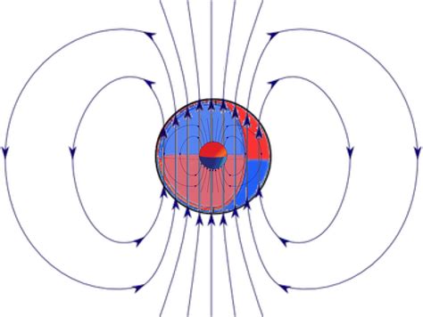 electromagnetism   electromagnetic field  concentric ball magnets