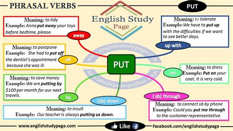 phrasal verbs put english study page