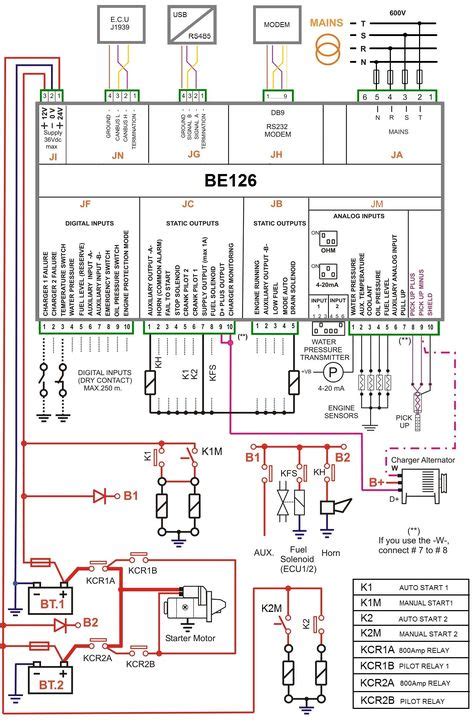 electrical board wiring diagram  elegant electrical board wiring diagram inspirational