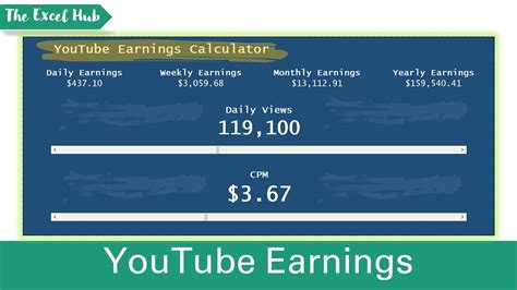 youtube earnings calculator calculate earnings  daily views  cpm  excel youtube