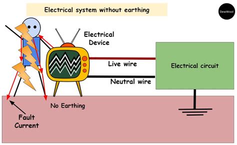 electric circuits earthing  grounding physics stack exchange