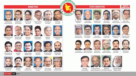 Bangladesh New Cabinet Takes Oath To Rule
