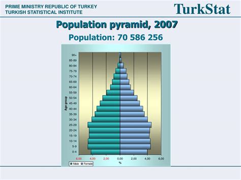 ppt new method for 2010 population and housing census of turkey considerations about data