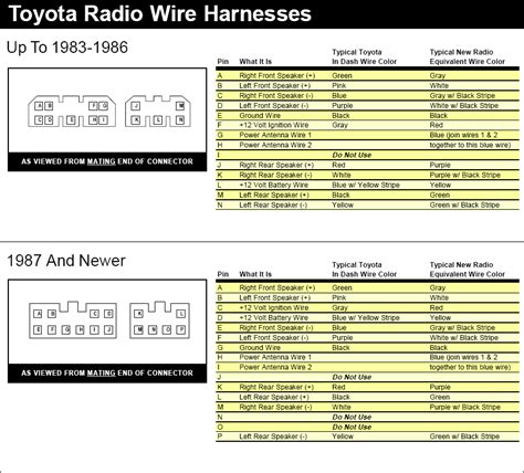 toyota wiring diagram color codes  wiring diagram sample