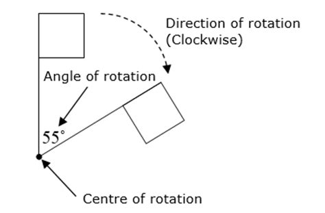 rotation transformation solutions examples