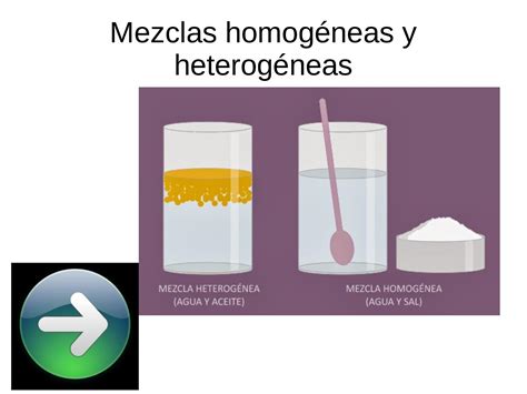 Ejemplos De Mezclas Homogeneas Y Heterogeneas Dibujos Nuevo Ejemplo