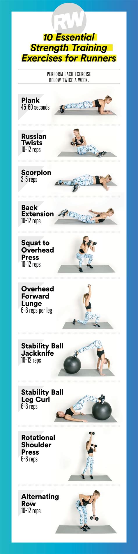 strength training exercises  runners  moves   today