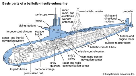 nuclear submarine size reactor countries accidents britannica