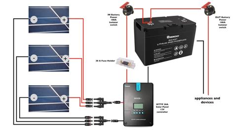 campervan solar panel wiring diagram greenize