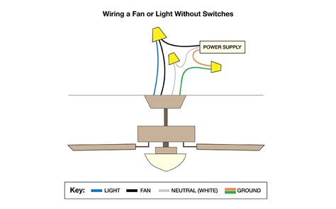 ceiling fan light wiring diagram  faceitsaloncom