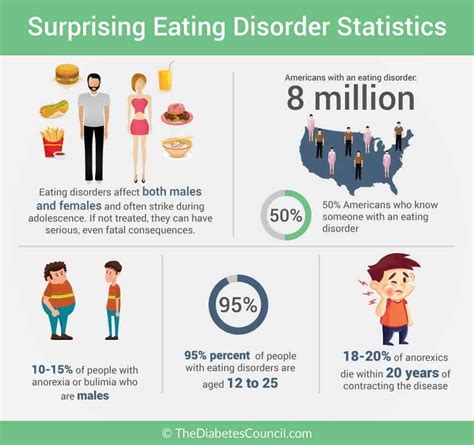 find     eating disorder eating disorder referral