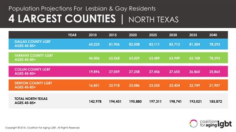 coalition for aging lgbt counties and population served coalition for