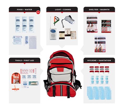 person necessity survival kit