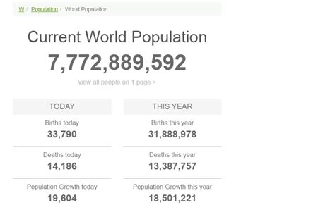World Population And Top 20 Countries Latest Clock