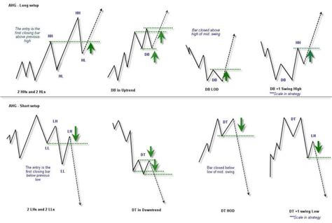 chart pattern analysis  chart patterns   stocks
