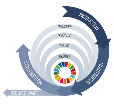 circular economy circular regions