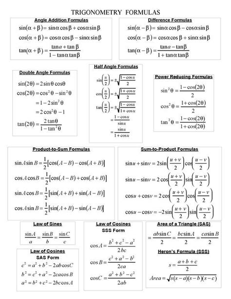 derivatives  trig functions cheat sheet honbox