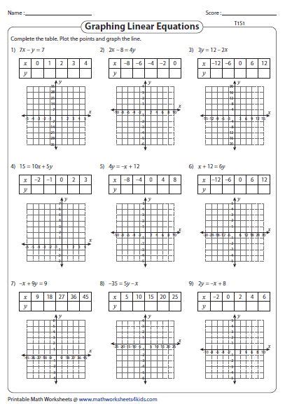 graphing linear equations worksheet graphing linear equation linear
